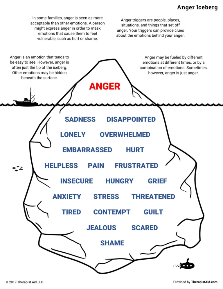 Anger Iceberg